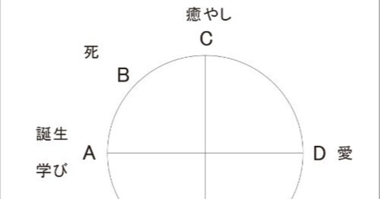 「学び」のためのA-dur｜細川 / VIFD