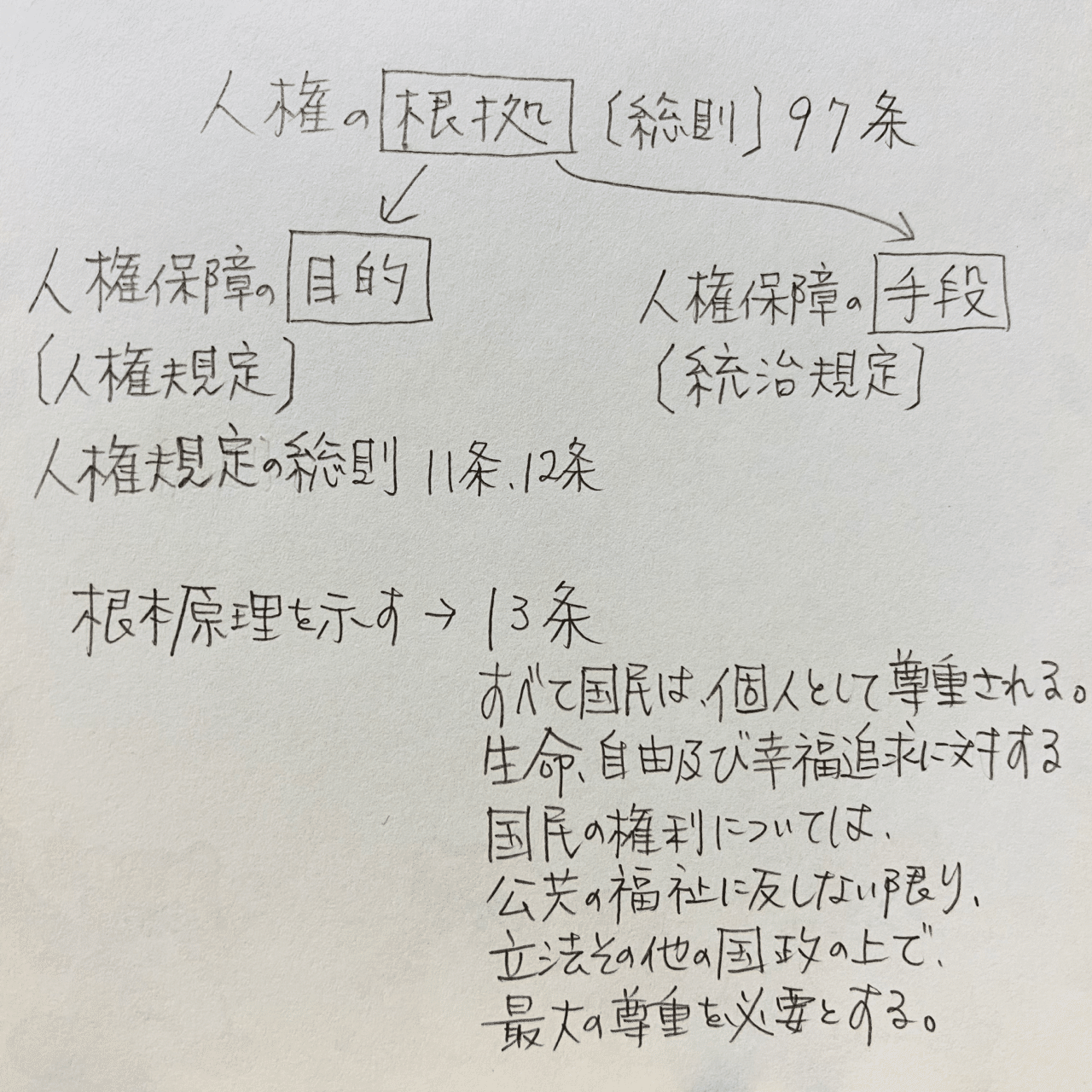 過去 記憶と歴史について 紙徳真理子 かみとく Note 過去 記憶と歴史について 紙徳真理子 かみとく Note