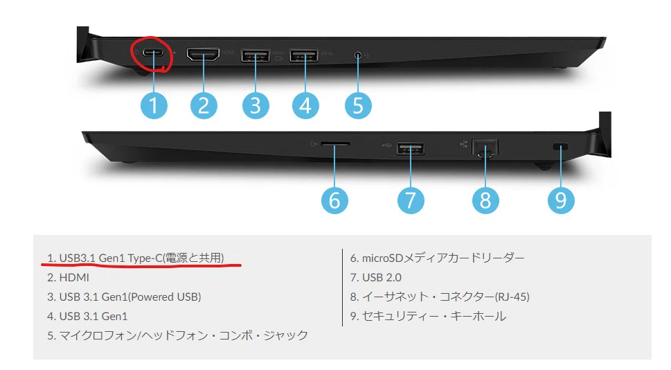 ThinkPad E495で4K/60Hzを表示する＆モニター3枚運用｜すまさ