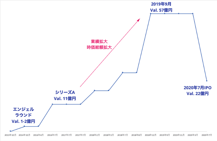 スクリーンショット 2020-06-17 1.07.01