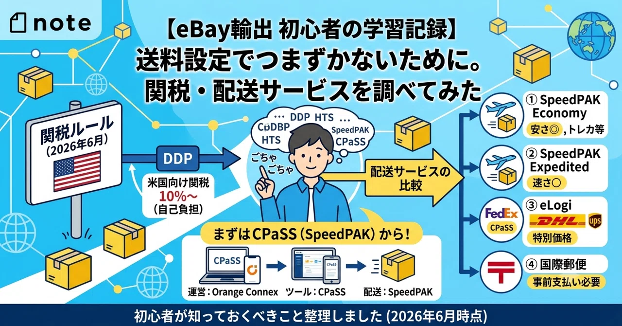19【eBay輸出 初心者の学習記録】送料設定でつまずかないために