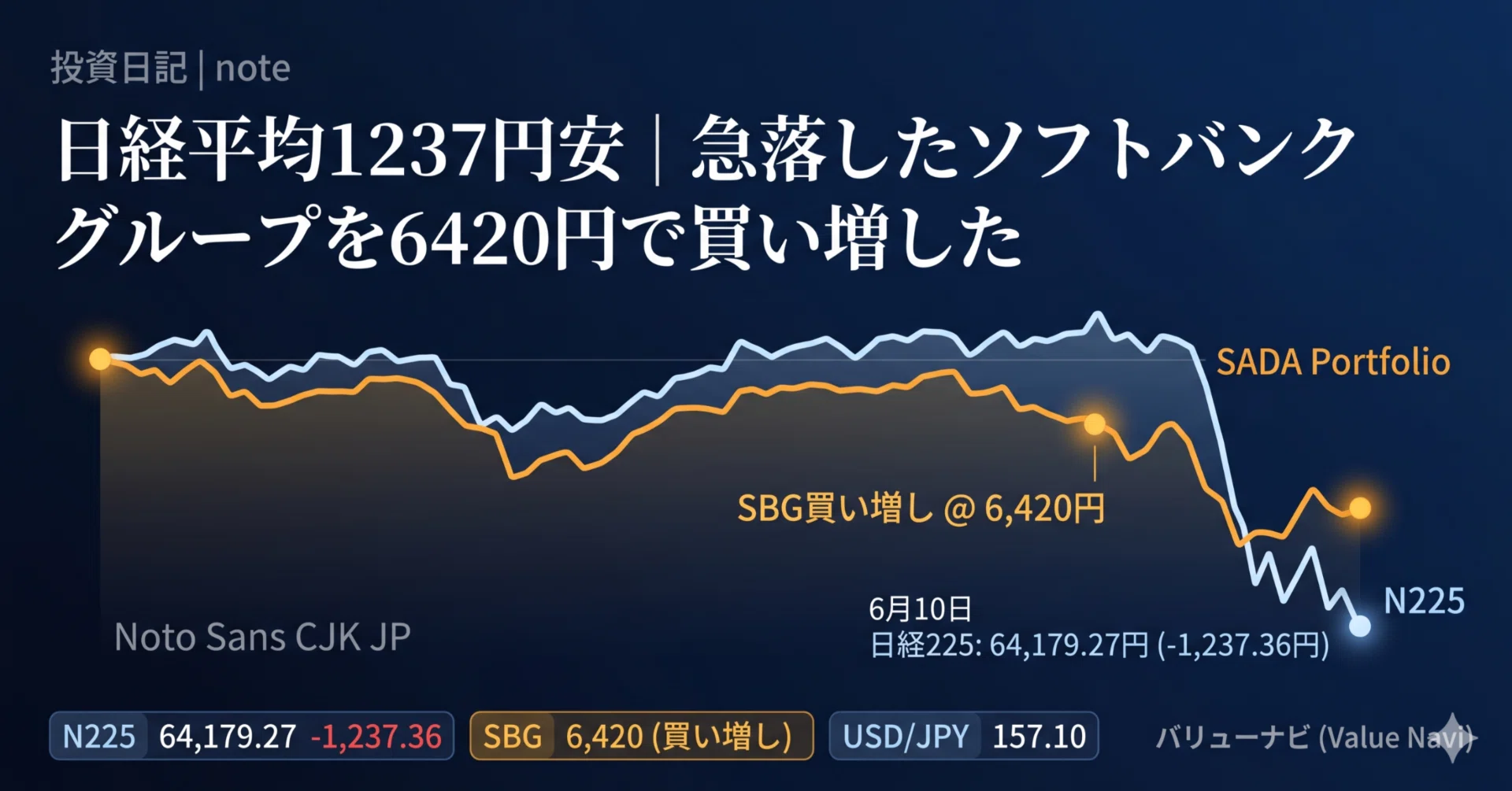 日経平均1237円安｜急落したソフトバンクグループを6420円で買い増した
