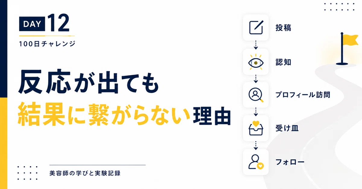 Wedding Flowchart DAY 12 | Why engagement doesn't lead to results|茂木 慎一