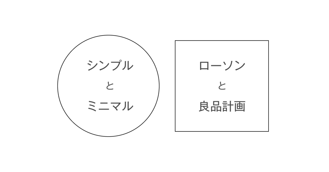 シンプルとミニマル ローソンと良品計画 広野 萌