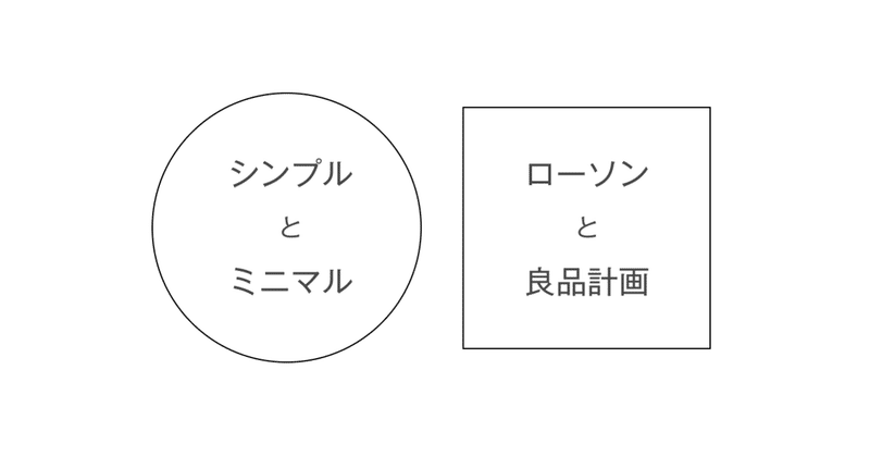 シンプルとミニマル。ローソンと良品計画。