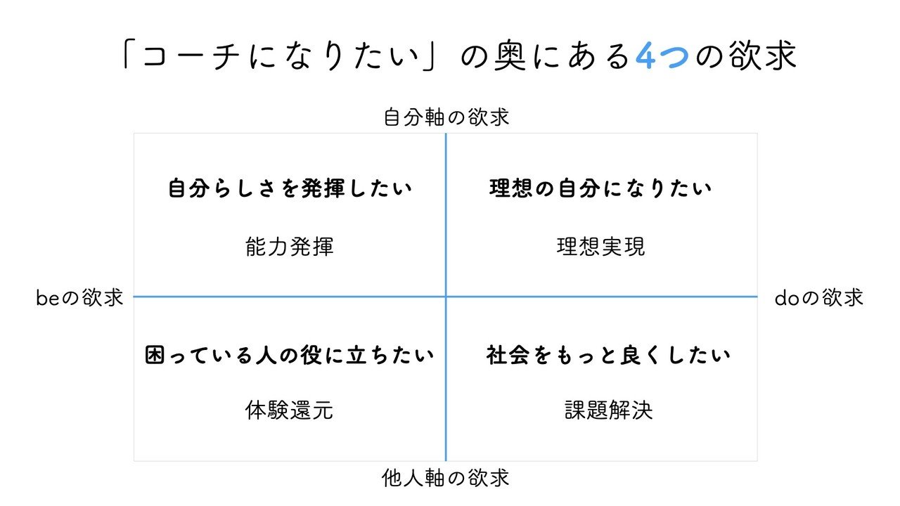 「コーチになりたい」の奥にある4つの欲求.009