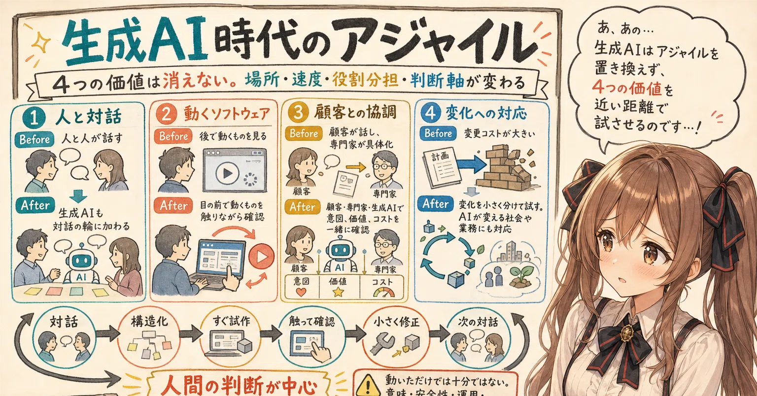 パラダイムシフトは起きるか? 宍戸 - AIと社会と法: | 常寿, 大屋 雄裕