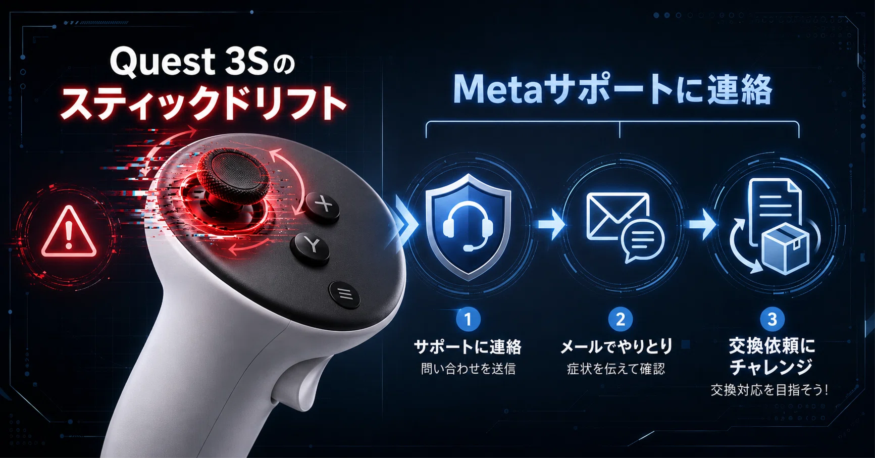 MetaQuest3S】コントローラーのドリフト。はじめての保証期間内交換