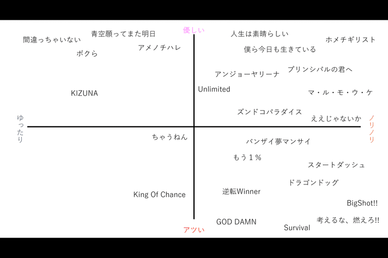 国民的友達 ジャニーズwestの応援ソングで人生が豊かになる Choco Note 国民的友達 ジャニーズwestの応援ソングで人生が豊かになる Choco Note