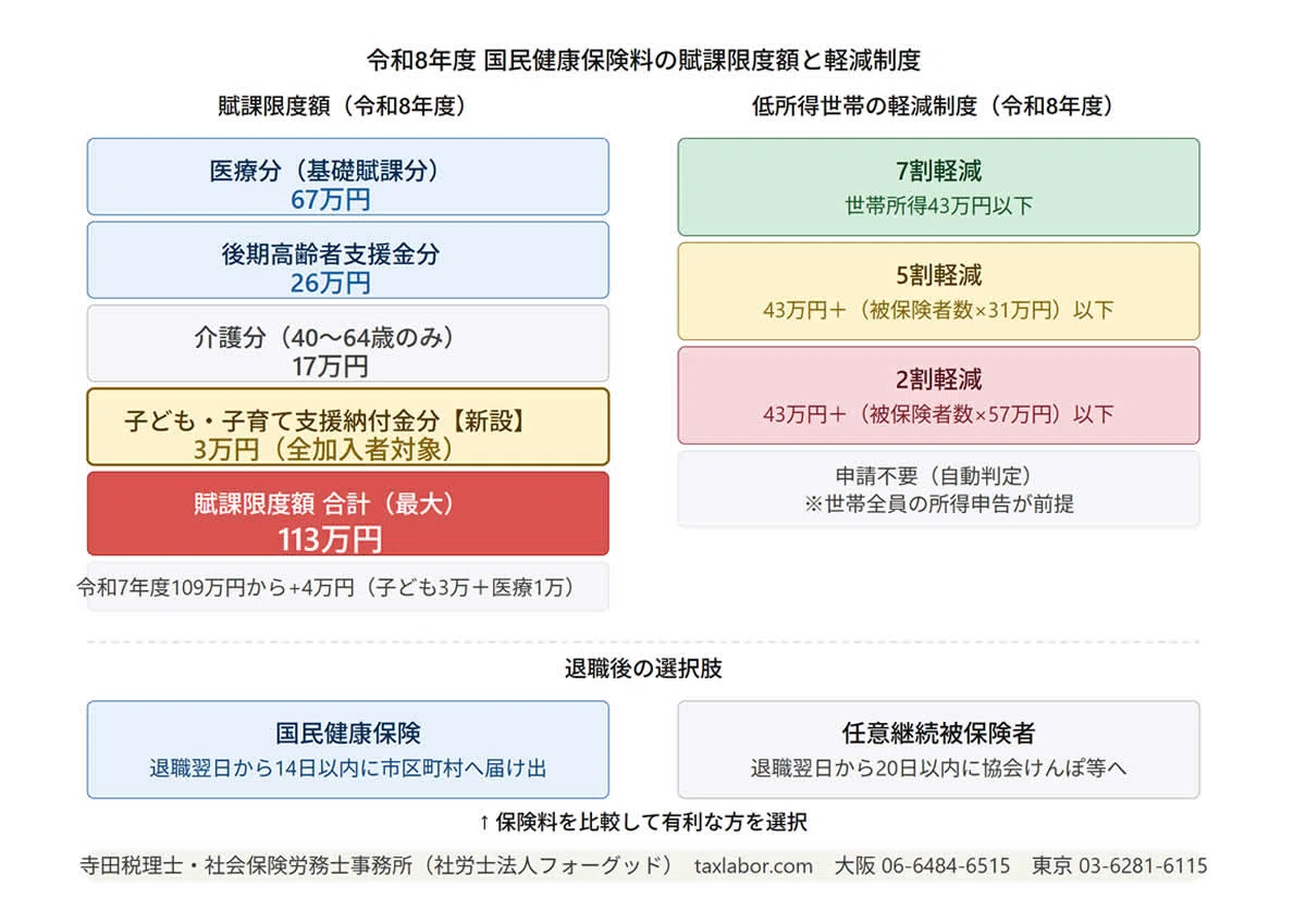非課税 世帯 国民 健康 保険 料