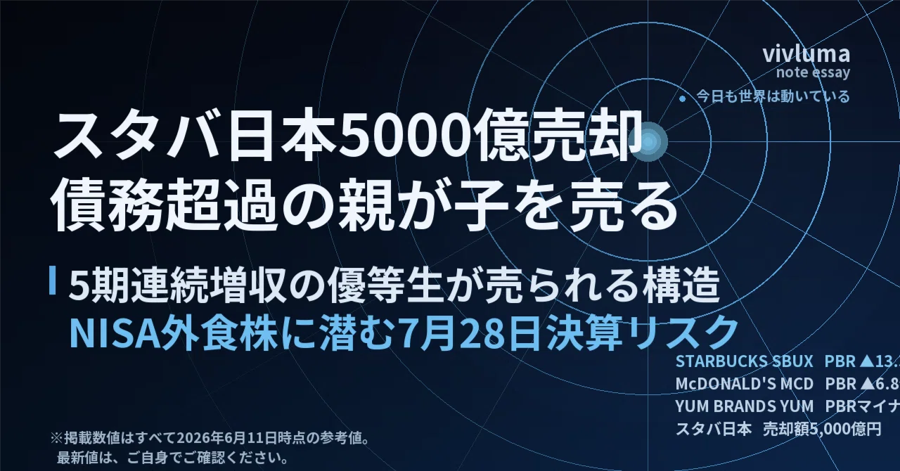 今日、