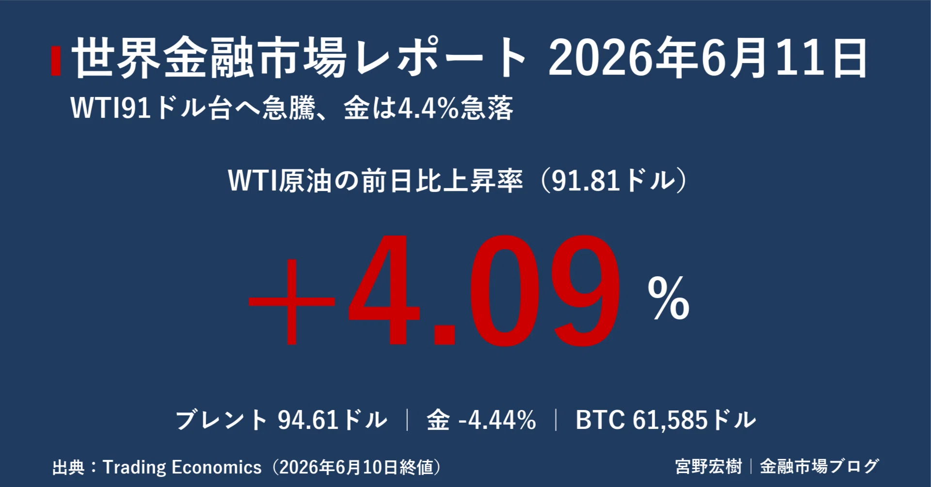 世界金融市場レポート 2026年6月11日｜｜宮野宏樹
