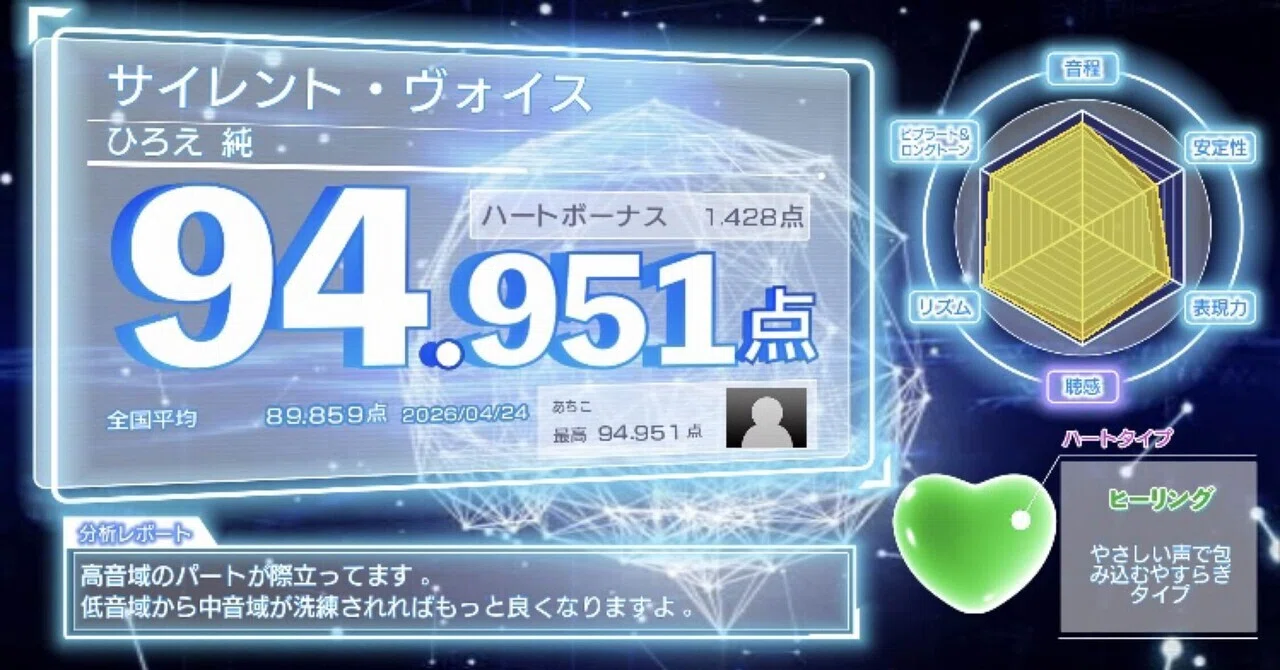 それ“データ”ですやんね？】カラオケ採点と歌のうまさは“関係ない 