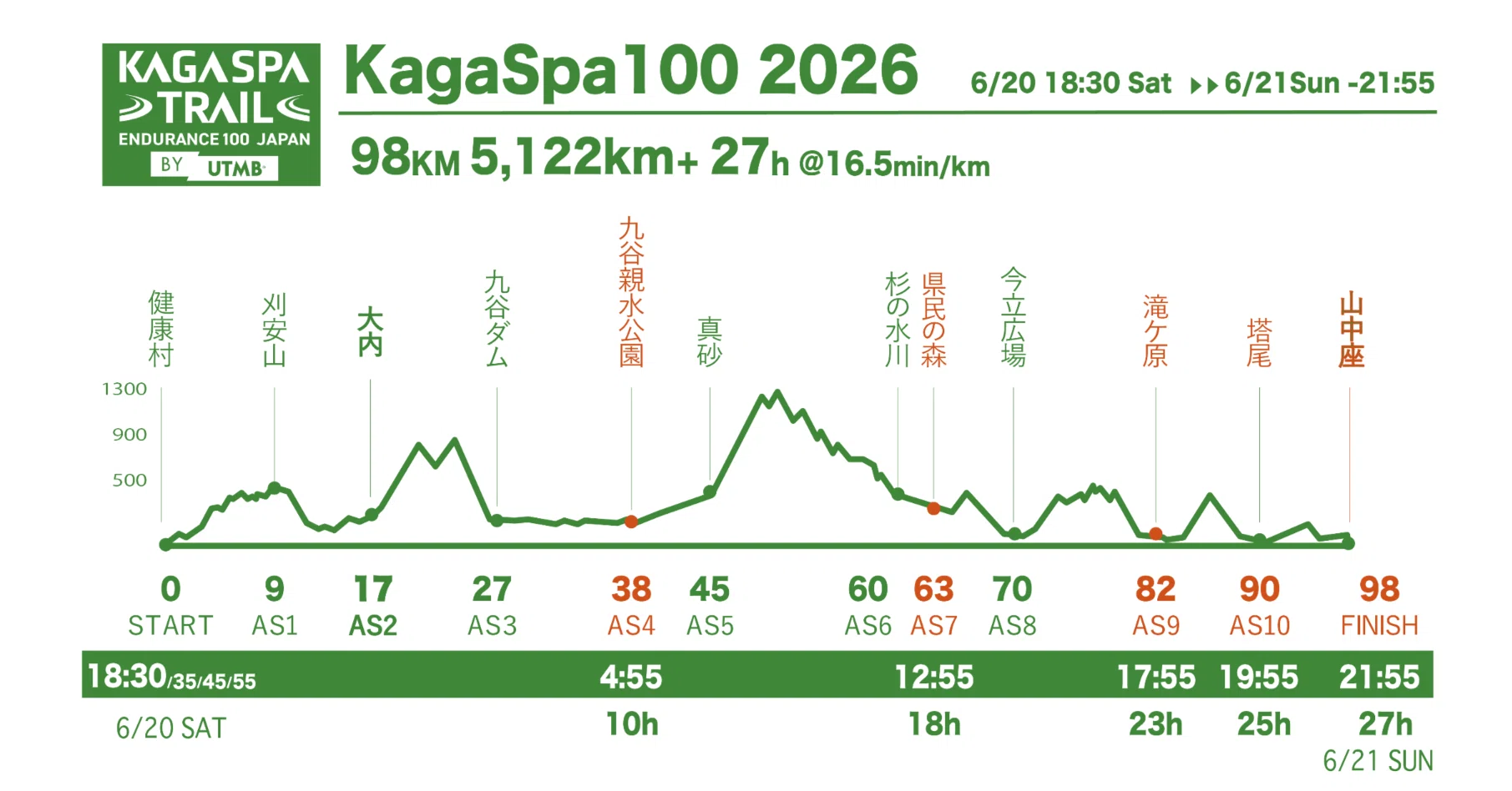 2026.6.23更新】2026 Kaga Spa Endurance100 by UTMB / KAGA SPA TRAIL
