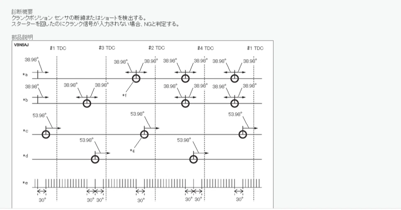 ZN8 GR86やZD8 BRZでクラッチを交換したらエンジンチェックランプが