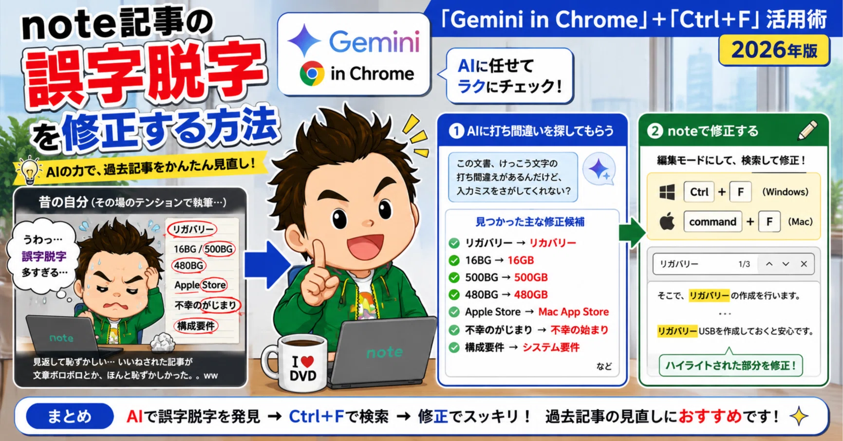 note記事の誤字脱字を修正 「Gemini in chrome」+「Ctrl+F」 2026