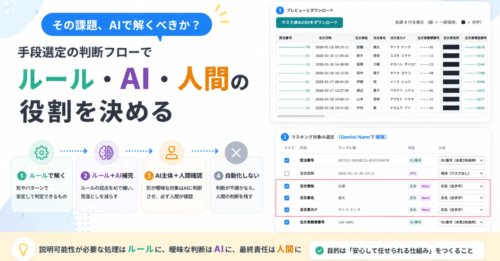 AIで解決」をやめたら、個人情報マスキングはHTML1枚で終わった話｜よへい