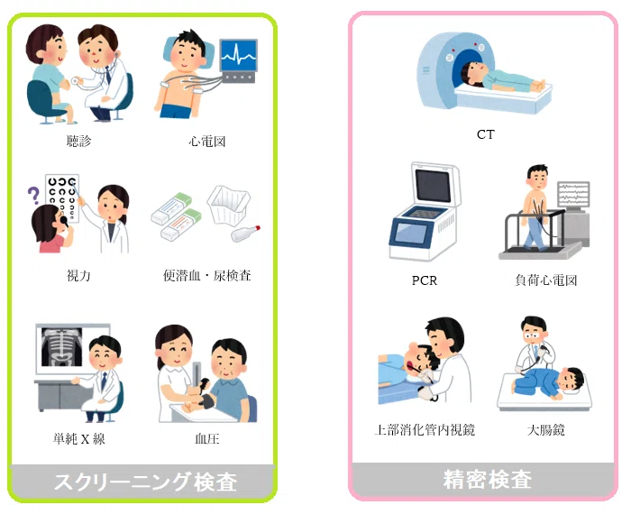 検査の基本と新コロと(前編)|画像診断医k