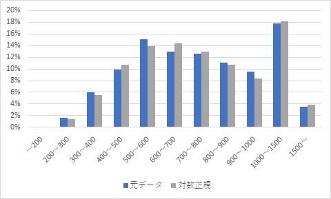 データの仕事の年収や価格の話 Jinya Nakamura Note