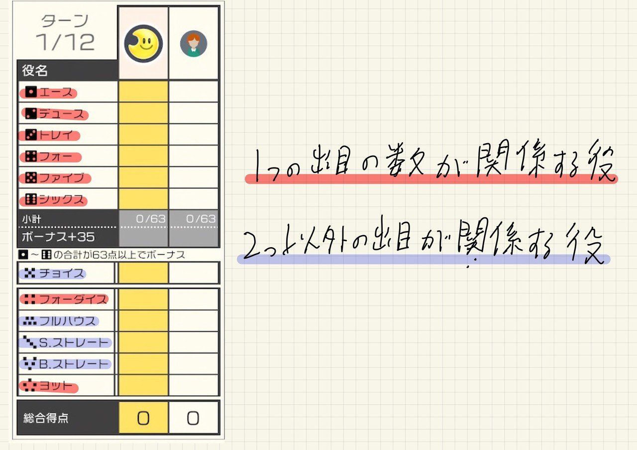 世界のアソビ大全51 ヨットの勝ち方を考えたい 必勝法考察記事 月の石 Note