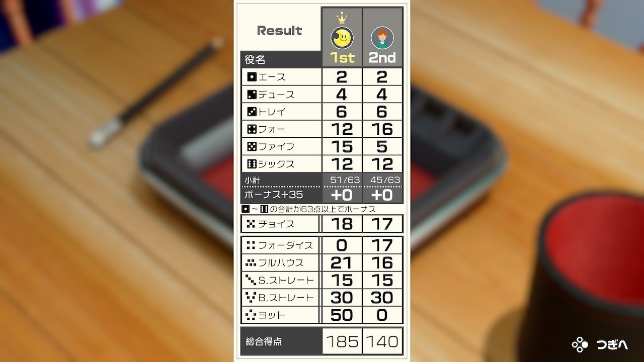 世界のアソビ大全51 ヨットの勝ち方を考えたい 必勝法考察記事 月の石 Note