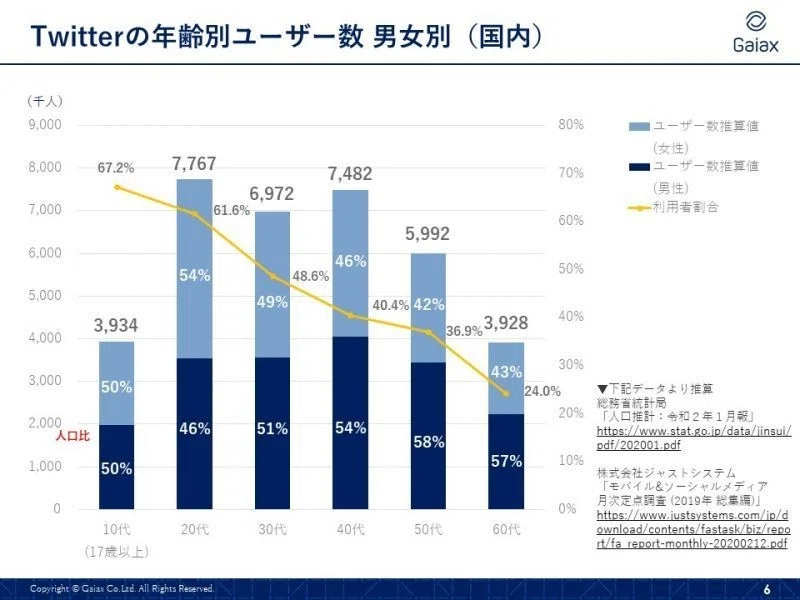 Snsアカウント特定方法のノウハウ あま Note