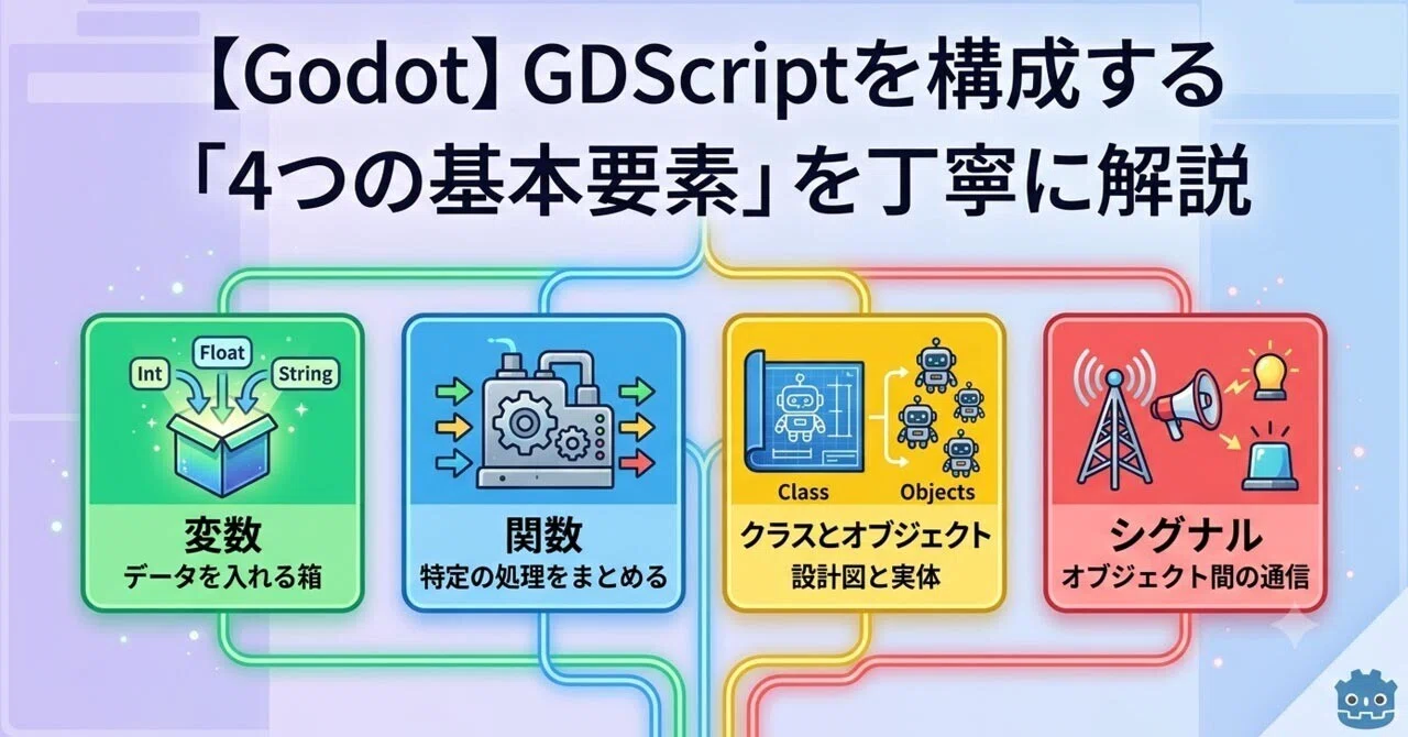Godot GDScriptを構成する「4つの基本要素」を丁寧に解説｜Hisui