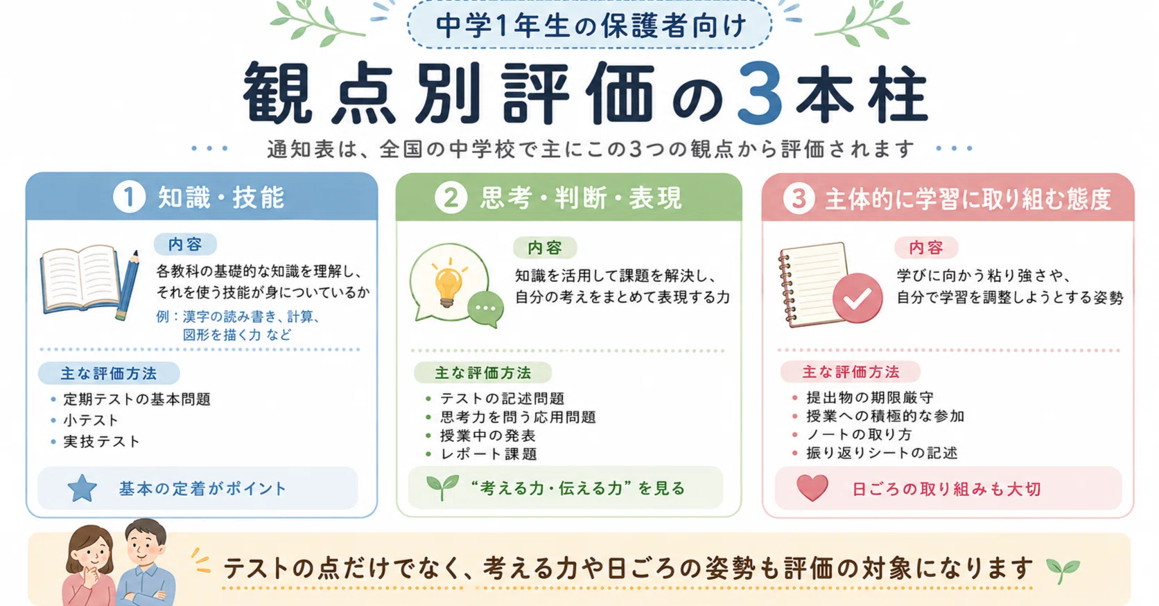 内申対策中学1～3年 社会 要点と問題 内申の約4割は提出物で決まる。85点で『3』だった我が家が、中1の1学期