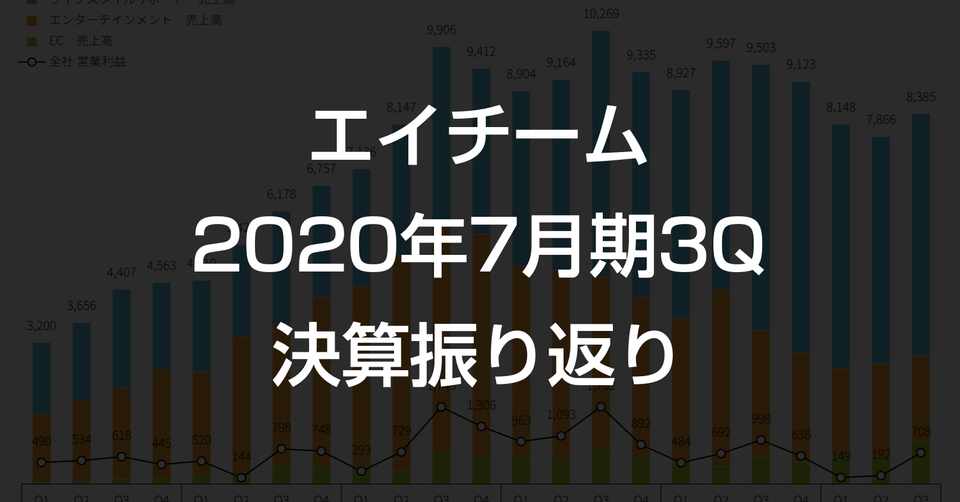 ライフスタイルとエンタメ事業が苦戦も Ec事業が初の四半期黒字を達成 エイチーム年7月期3q決算振り返り 官報ブログ プラス Note