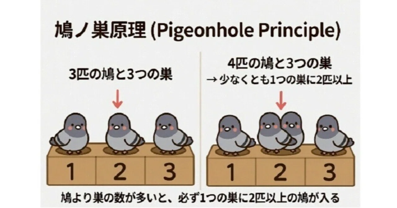 鳩 の 巣 原理
