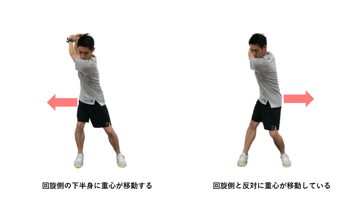 骨盤回旋練習器具 回旋と骨盤の関係｜宮田 洋佑｜「機能的」パーソナルトレーニングジム