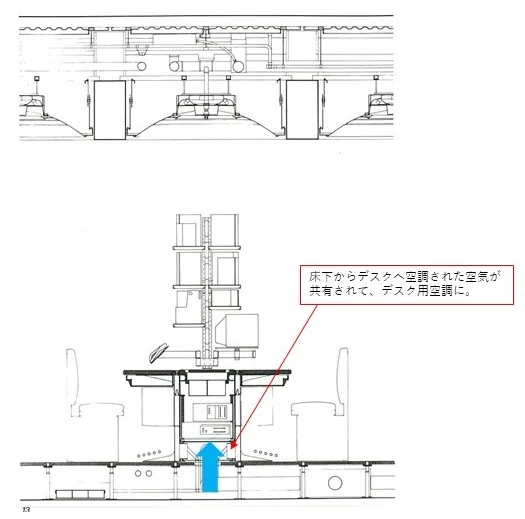 図７