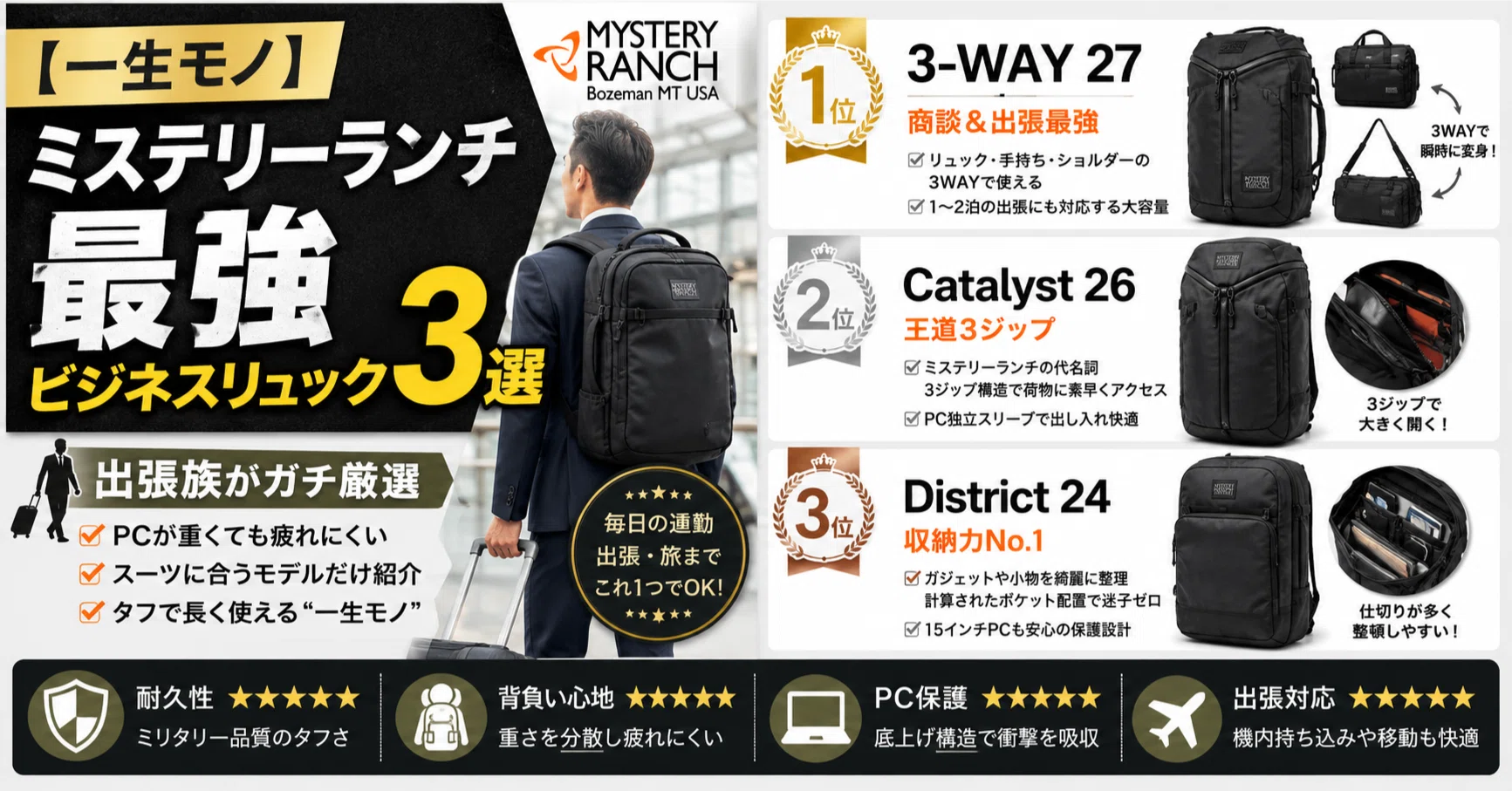一生モノ】ミステリーランチのビジネスリュック最強3選と賢い選び方