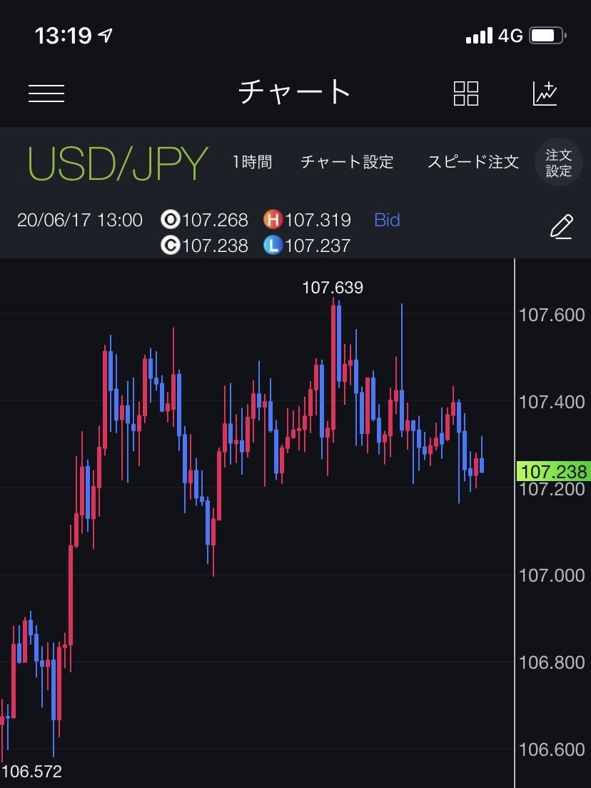 DMM FXのデメリット２つとメリット３つ｜副業キャンパー