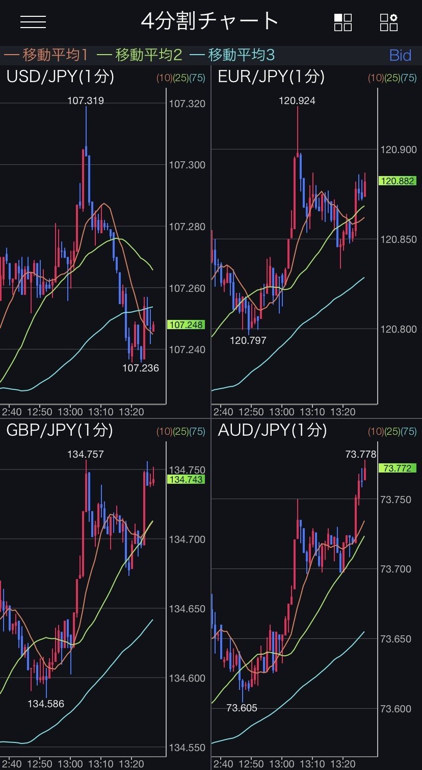 DMM FXのデメリット２つとメリット３つ｜副業キャンパー