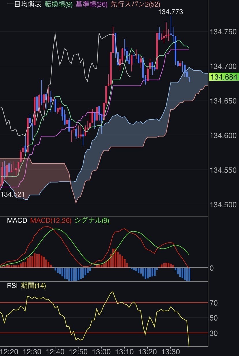 DMM FXのデメリット２つとメリット３つ｜副業キャンパー