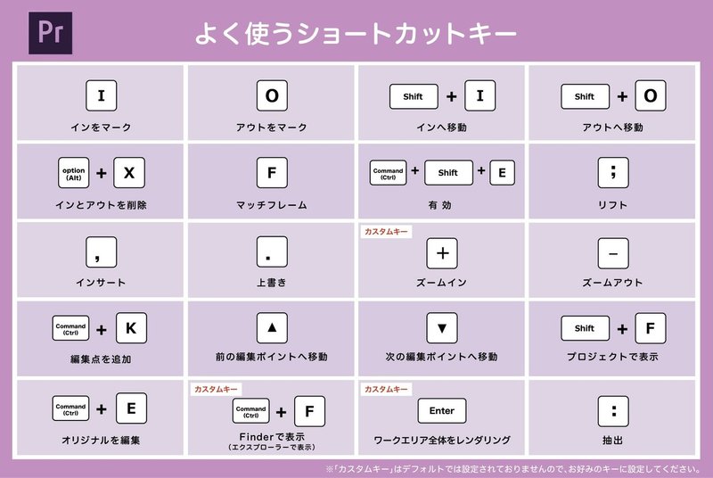 Premiere Tips 1 編集を抜群に速くするショートカット選 Mac版 T E ティーアンドイー Note