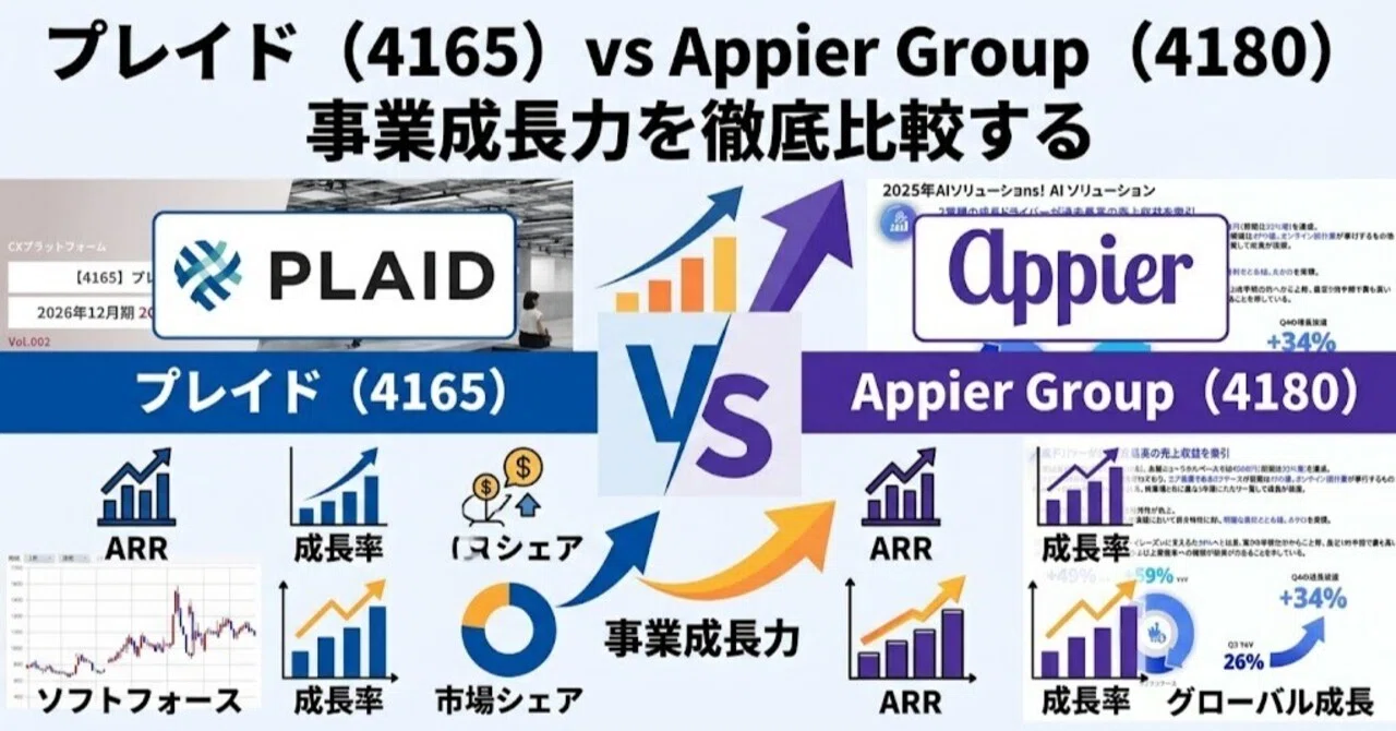 プレイド（4165）vs Appier Group（4180） 事業成長力を徹底比較する