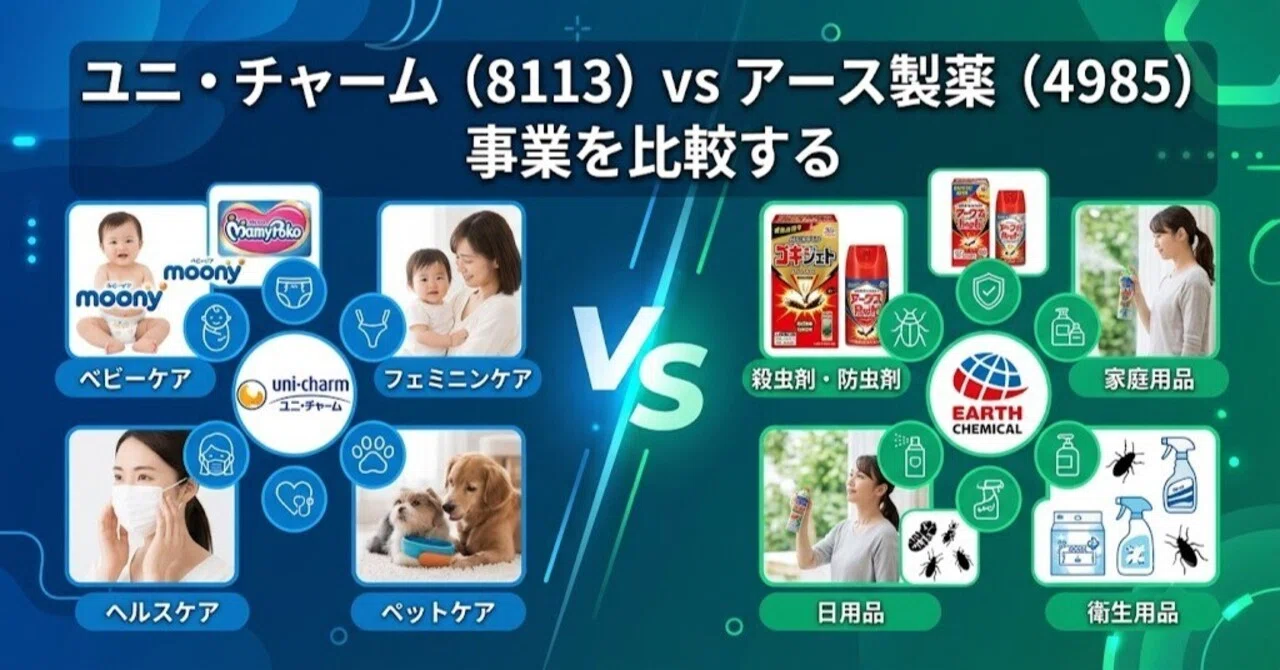 ユニ チャーム 株主 優待