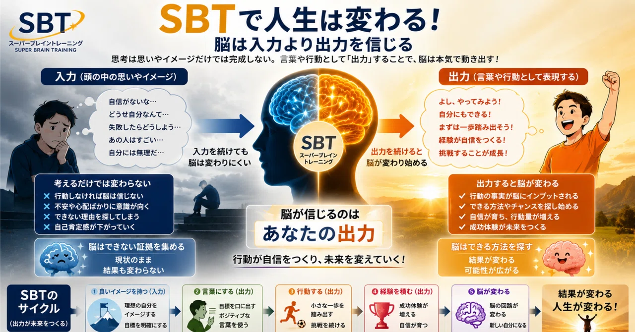 SBTとは何か？｜よっつー