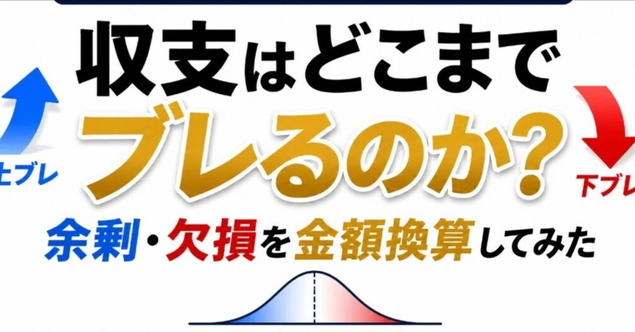 大数の法則と収支の分散｜長期の期待値稼働のブレ幅を金額で検証して