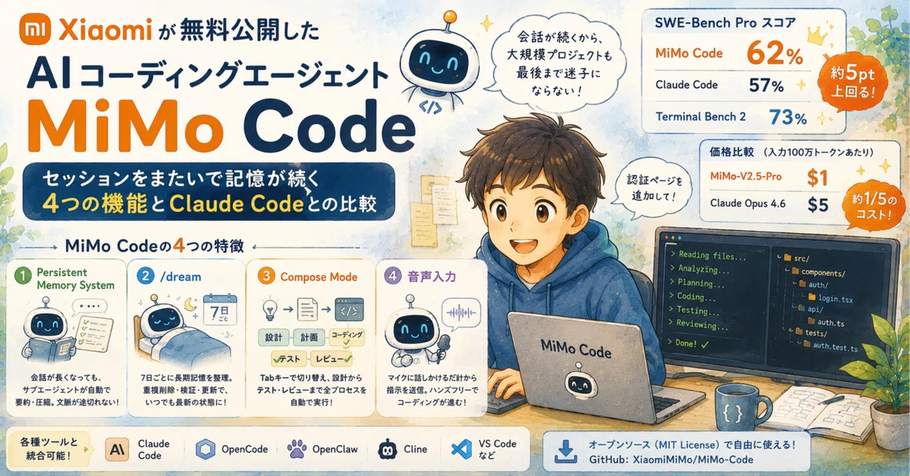 MiMo Code: The AI Coding Agent Released for Free by Xiaomi—4 Features ...
