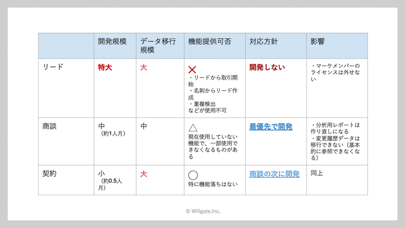 SF改修対象2