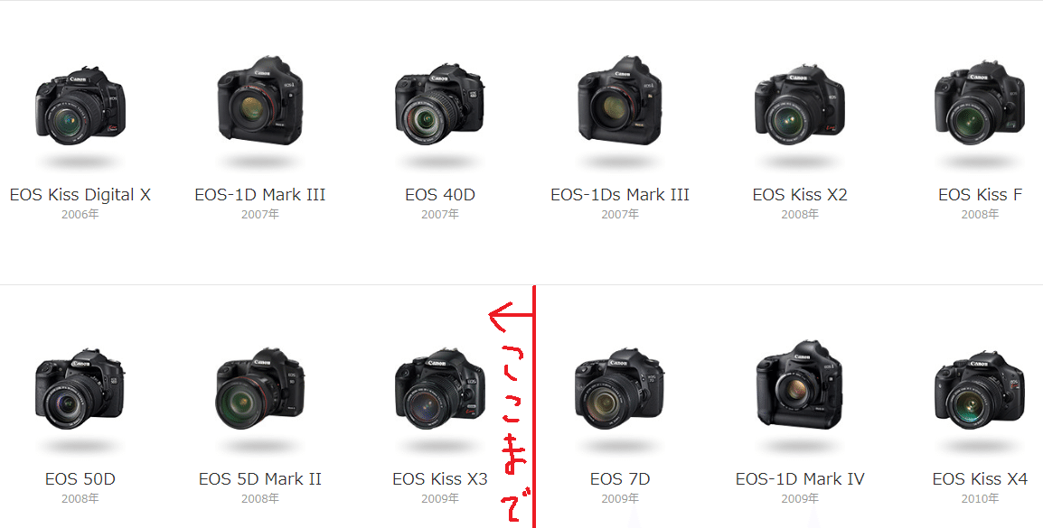 残り1点】限定 Canon EOS 7D ミニチュアカメラ キヤノン 美しい
