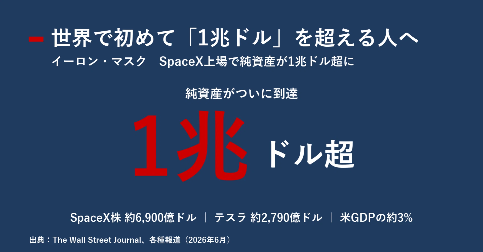 4000億ドル 日本円