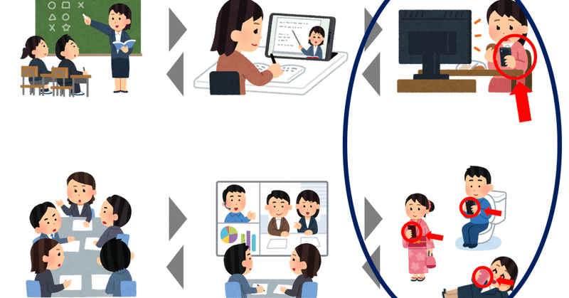 いつでも どこでも だれとでも学べて 学びたくなる環境をつくる話 テクノロジーを課題解決の手段として使う時の第一歩目をサポートする話 Note