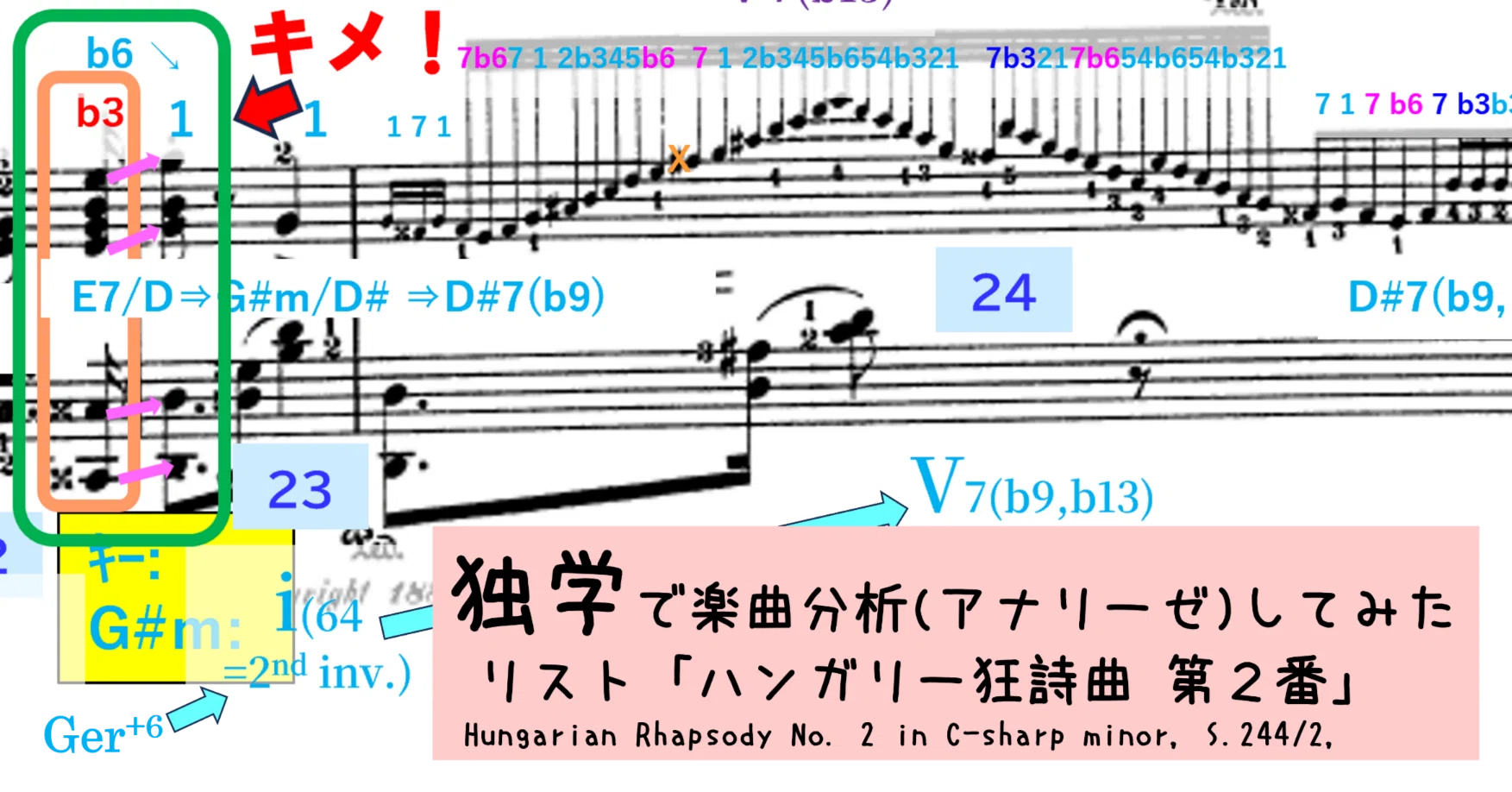 🎼独学どんどんピアノ（21） 「ドレミファ」を「1234」にして把握