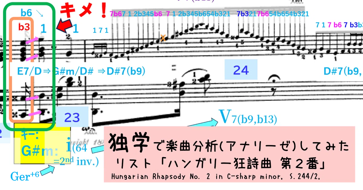 「女性でも筒音に届く」一本調子 ドレミ調 🎼独学どんどんピアノ（21） 「ドレミファ」を「1234」にして把握