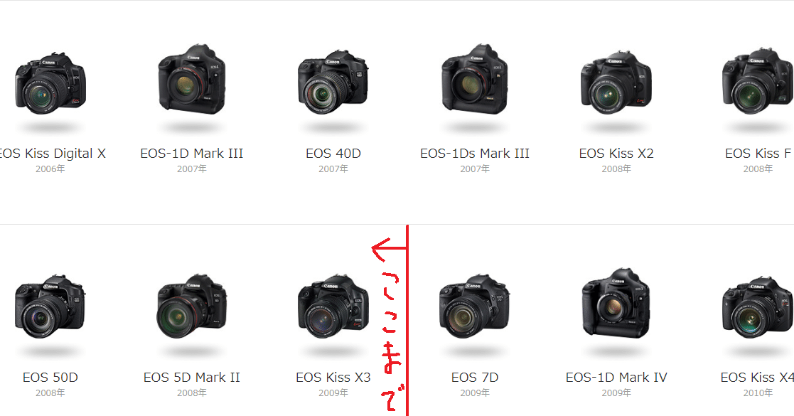 愛用カメラを振り返る 第三回 ～EOS 7D（歴史編）～｜ムートン