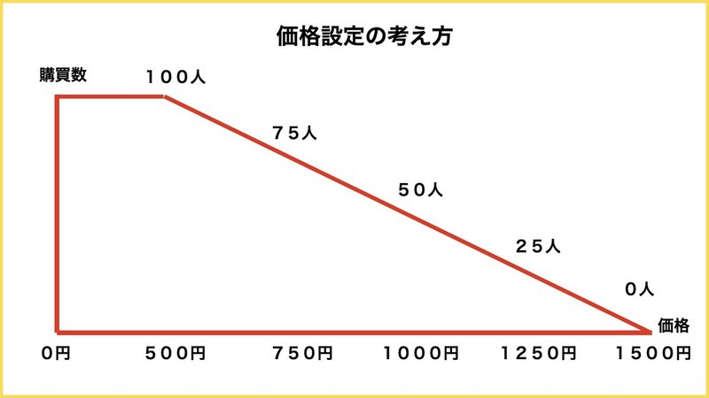 ブランディング.001